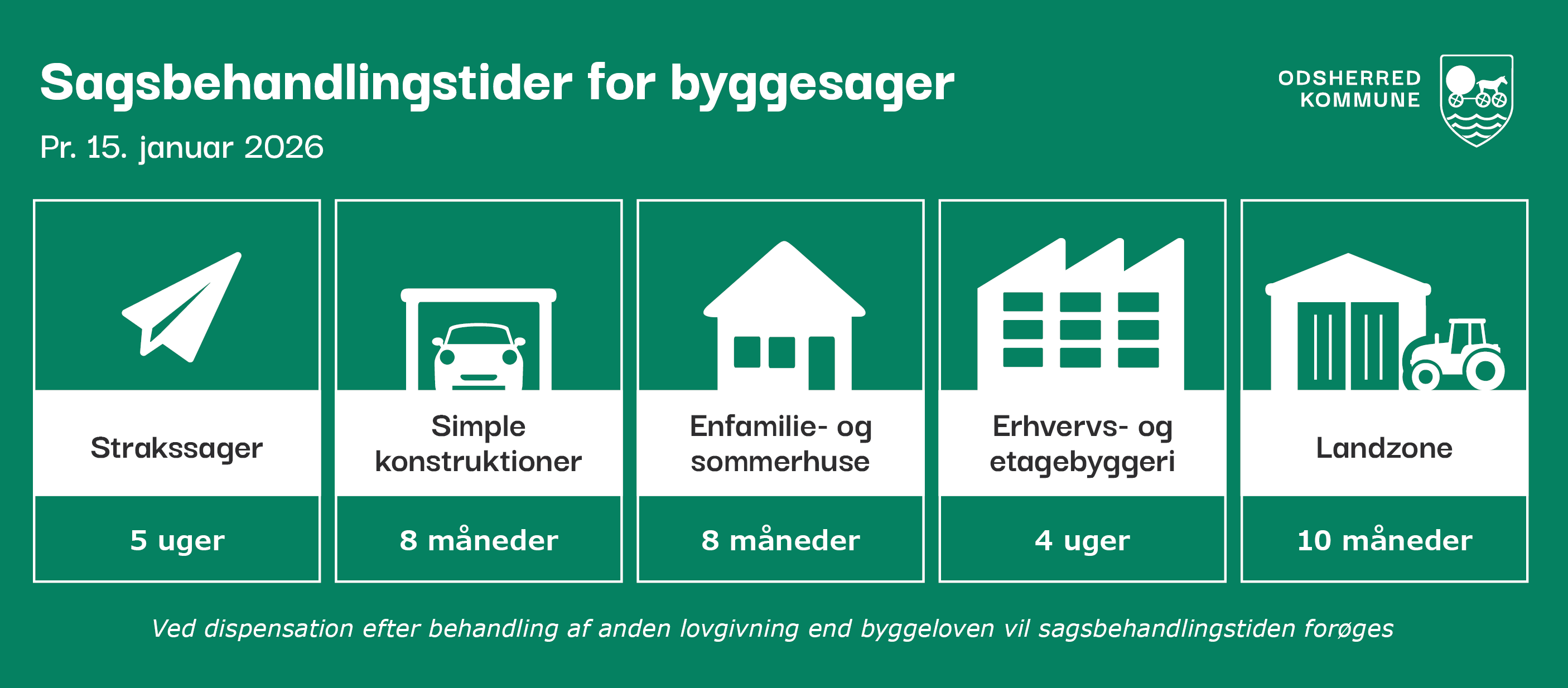 Sagsbehandlingstider pr. 15. januar 2026