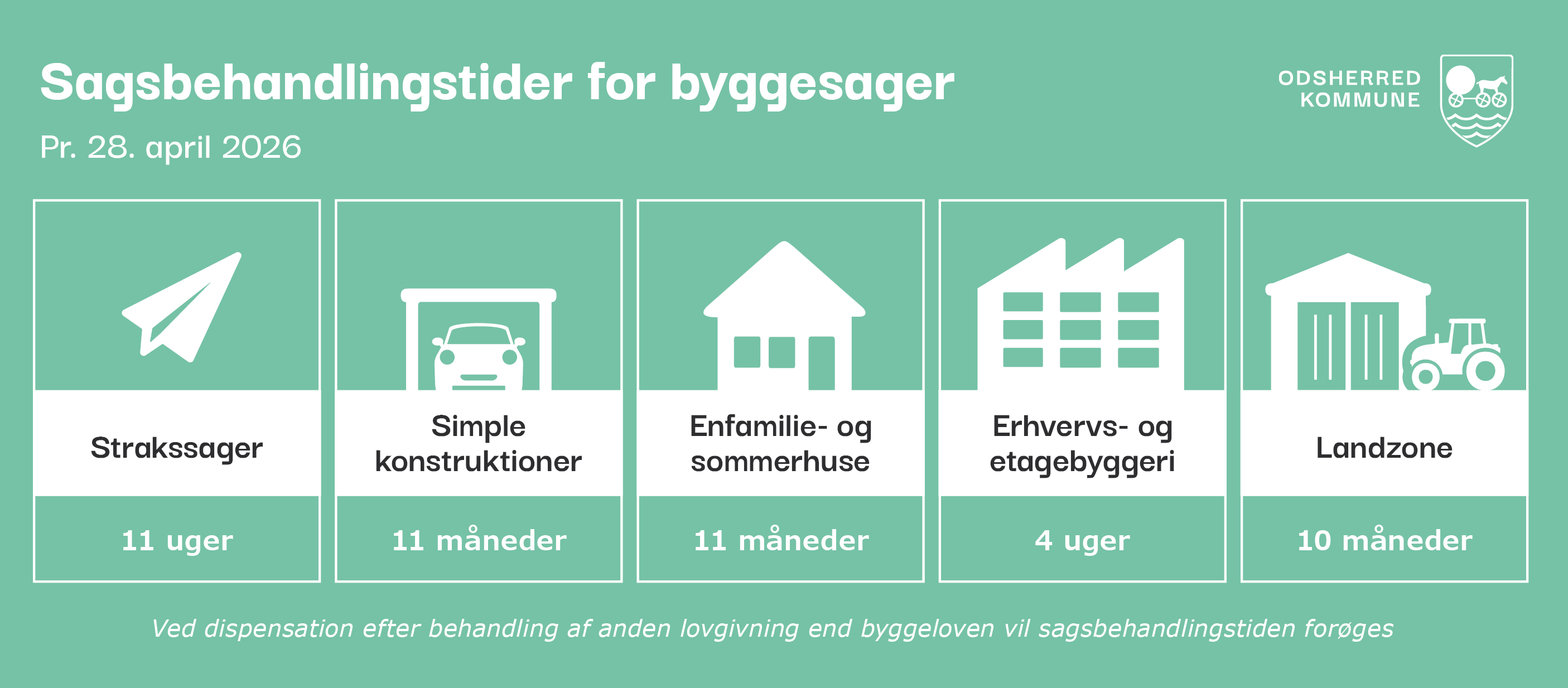 Sagsbehandlingstider pr. 28. april 2026